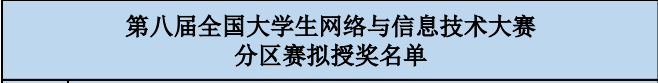 我校在第八届全国大学生网络与信息技术大赛中喜获佳绩